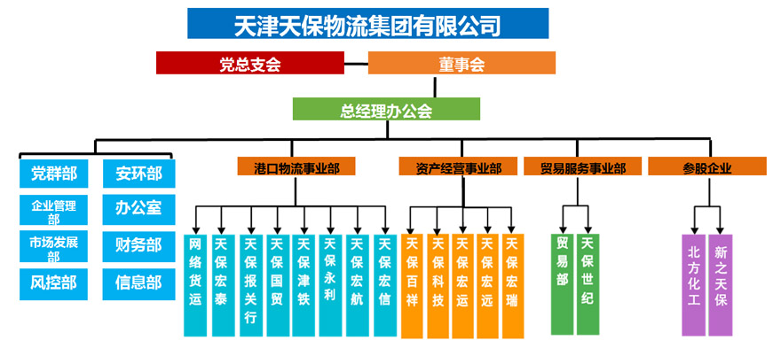 78m威九国际官网物流组织架构图.jpg